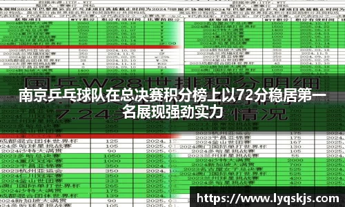 南京乒乓球队在总决赛积分榜上以72分稳居第一名展现强劲实力